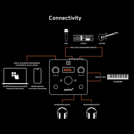 Zenith 2 Antelope Audio