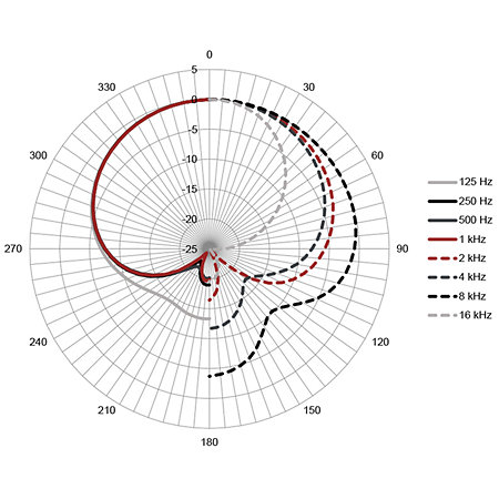 OC18 Dual Set Plus Austrian Audio