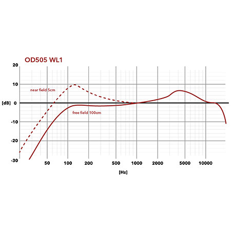 OD505 WL1 Capsule Austrian Audio