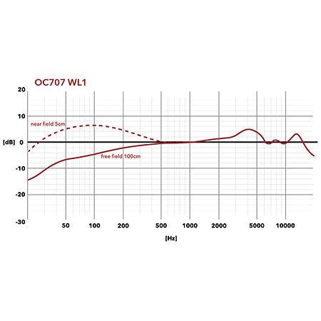 OC707 WL1 Capsule Austrian Audio