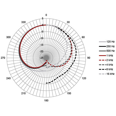 OC707 WL1 Capsule Austrian Audio