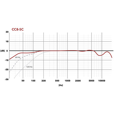 CC8 Supercardioid Microphone Austrian Audio