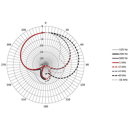 CC8 Supercardioid Microphone Austrian Audio