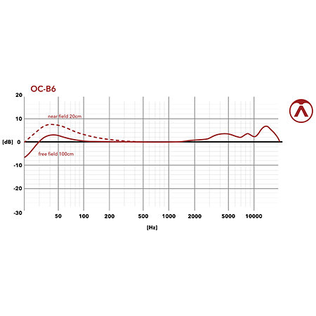 OC B6 Bass Drum Mic Austrian Audio