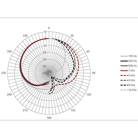 OC B6 Bass Drum Mic Austrian Audio