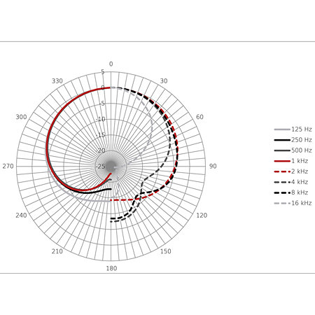 OC S10 Studio Set Austrian Audio