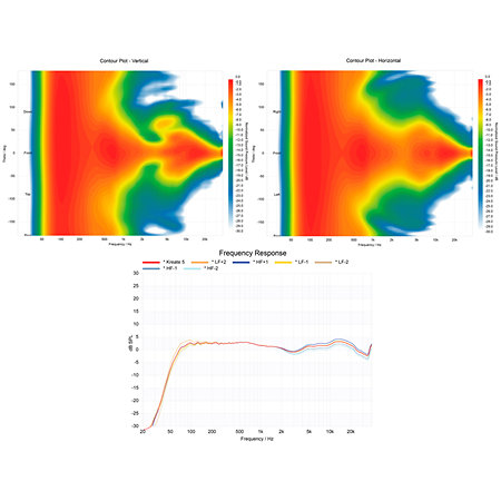 Pack Kreate 5 + sub S8.4 + Câbles Krk