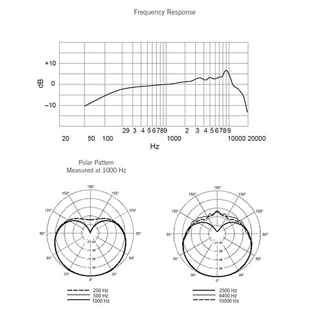SLXD2+/SM86 G65 Shure