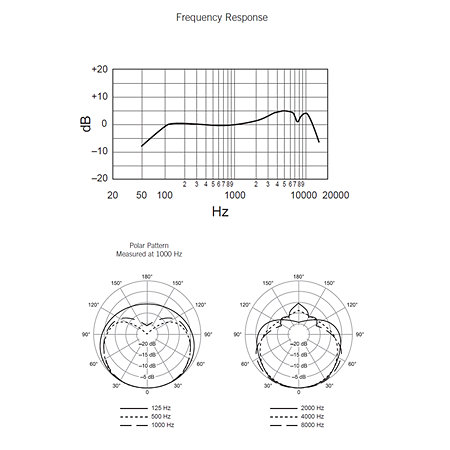 SLXD24D+E-SM-58-G65 Shure