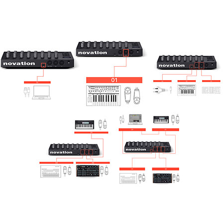 Launch Control 3 Novation