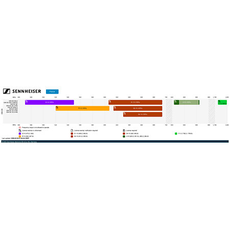 EW-DX SKM S2-10 Sennheiser