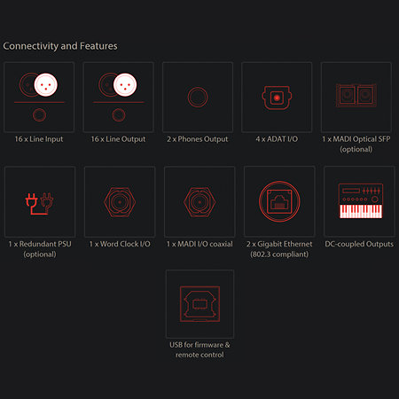 M-1620 Pro Dante Rme