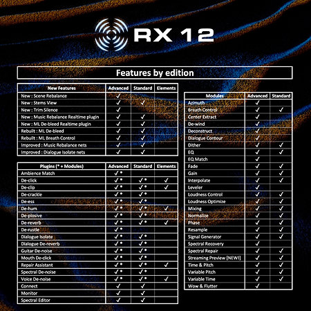 RX 12 Standard : Update from RX 1-9 Standard (licence) Izotope