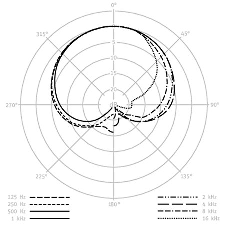 KK 204 NI Neumann