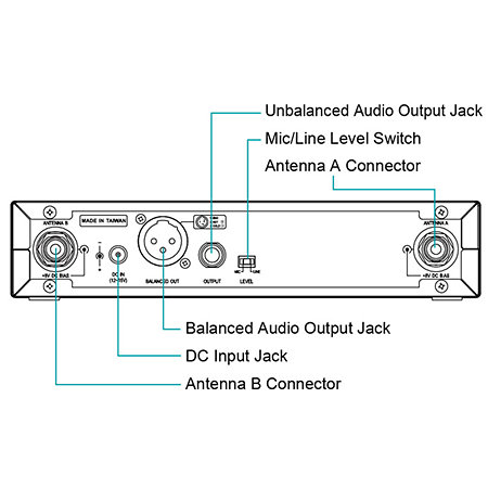 Pack ACT 311II / ACT32H + W-UHF 100 M Mipro