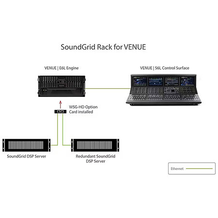 SoundGrid Rack for VENUE Waves