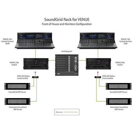 SoundGrid Rack for VENUE Waves