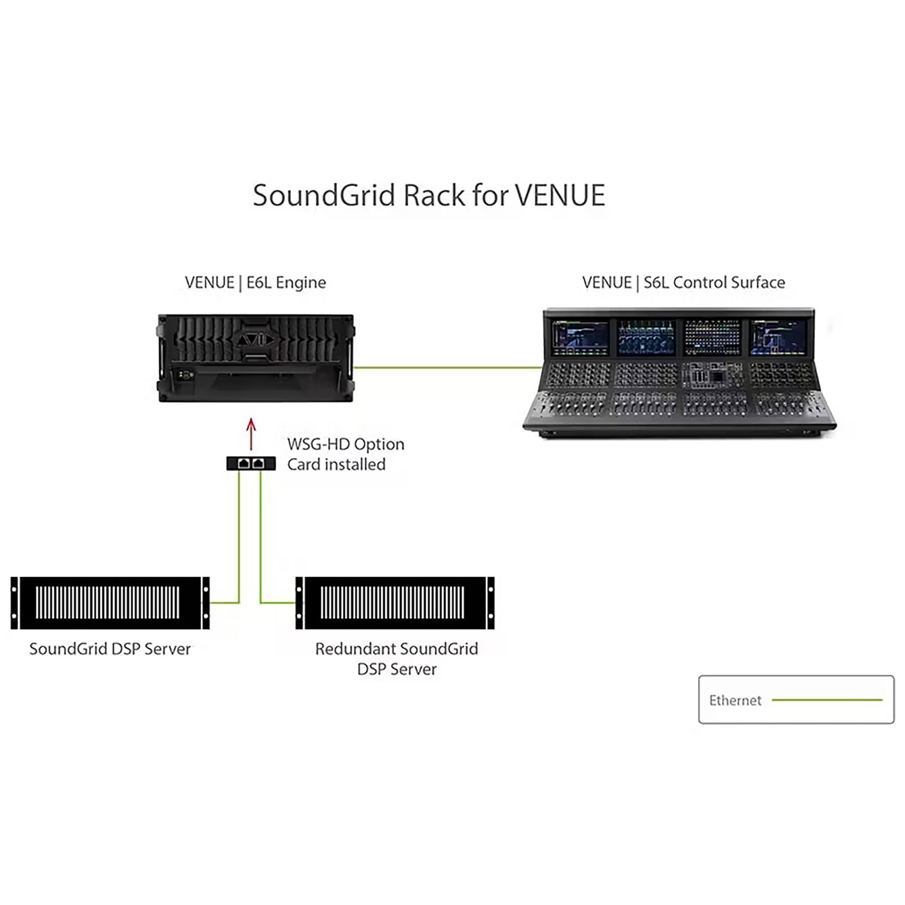 Waves SoundGrid Rack for VENUE
