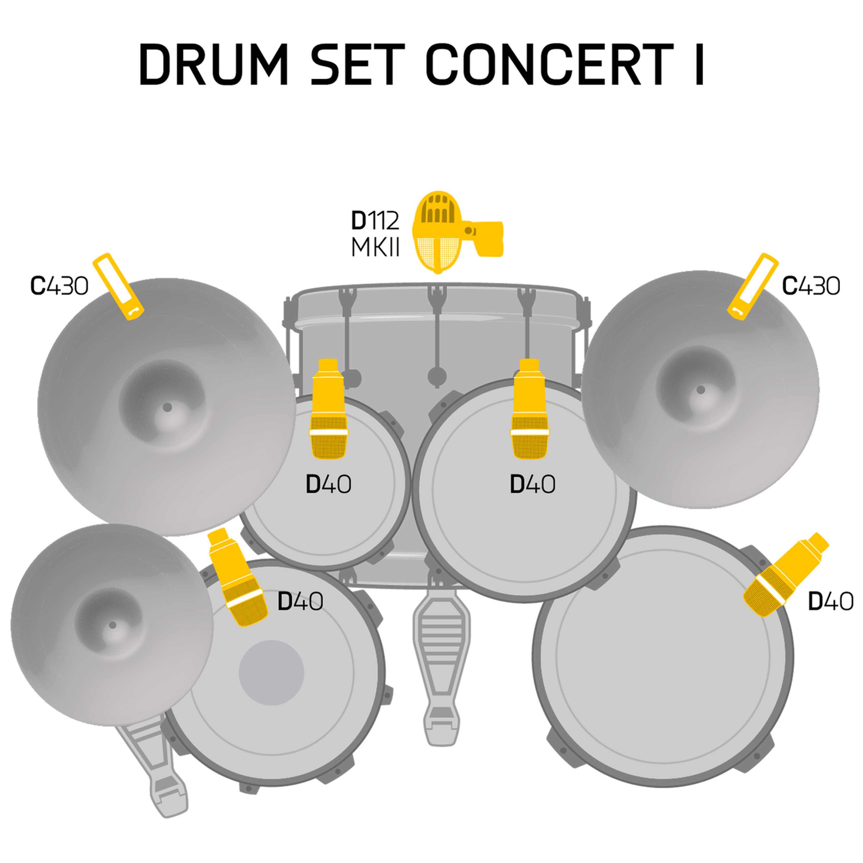AKG Drum Set Concert