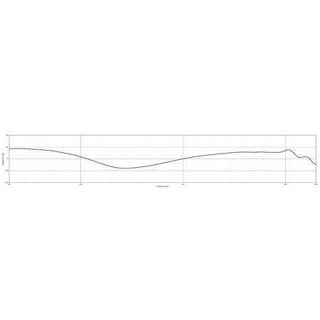 DK7 Gen2 Earthworks Audio