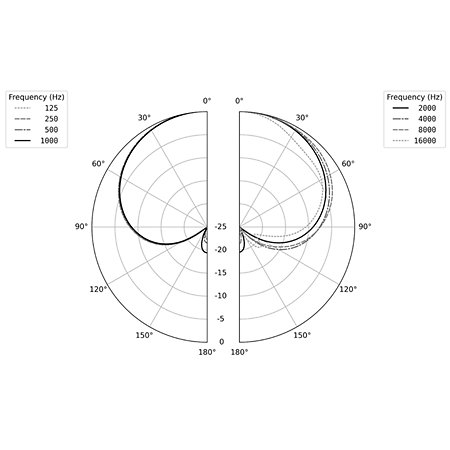 DK7 Gen2 Earthworks Audio
