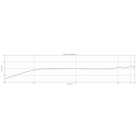 DK7 Gen2 Earthworks Audio