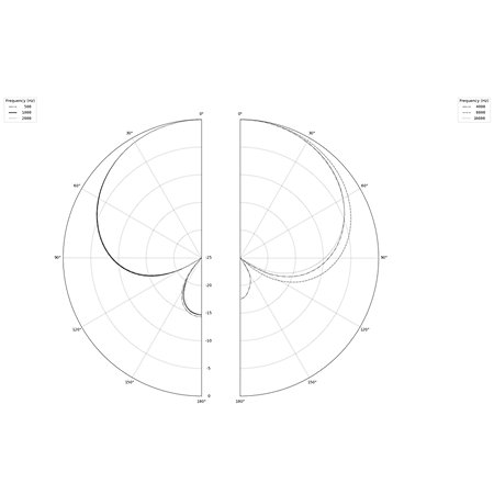 DK7 Gen2 Earthworks Audio