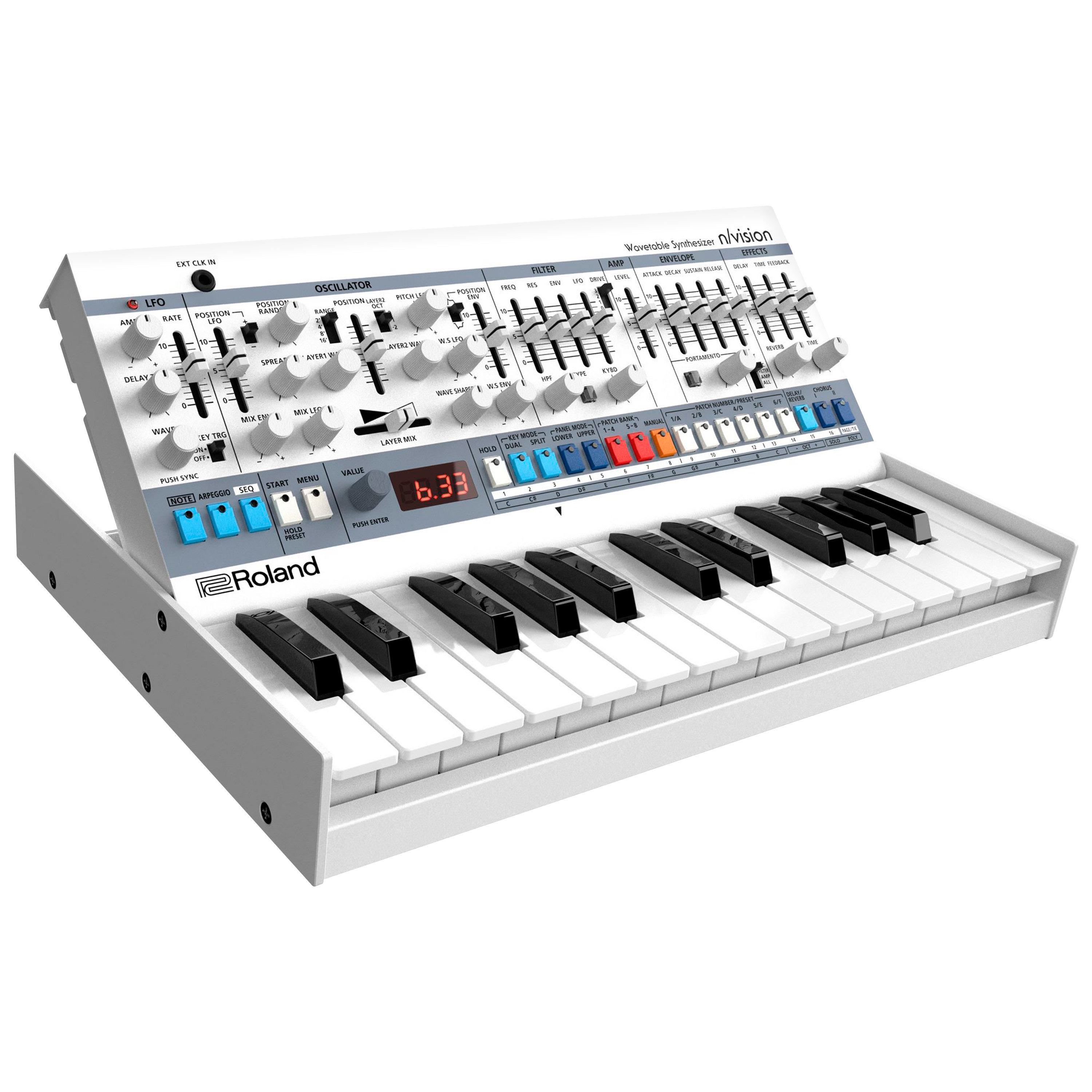 Roland n/vision