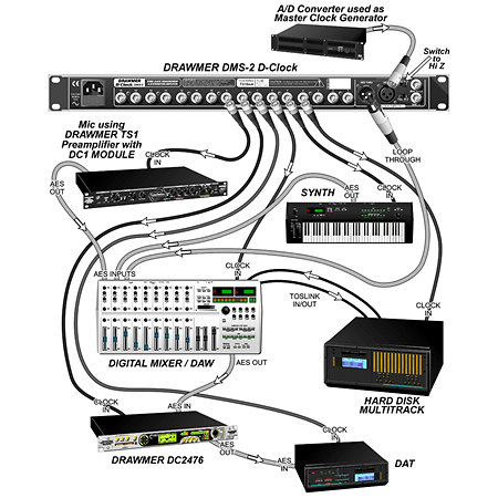 D-Clock DMS-2 Drawmer