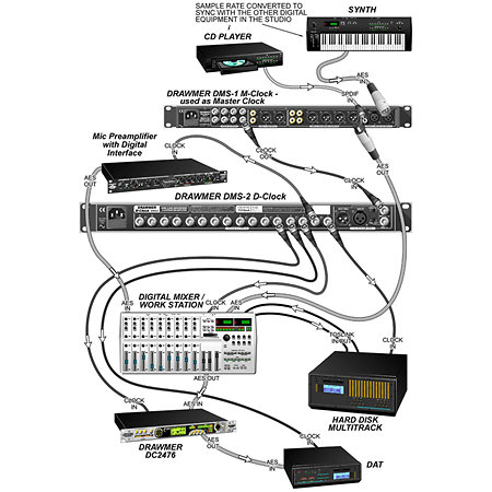 D-Clock DMS-2 Drawmer