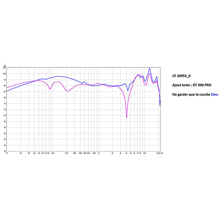 DT990 PRO 250 Beyerdynamic