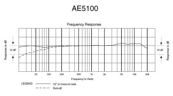 AE 5100 Audio Technica