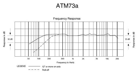 ATM 73A Audio Technica