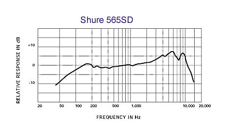 565SD Shure