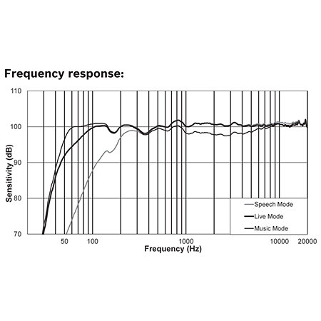 ETX 35P Electro-Voice