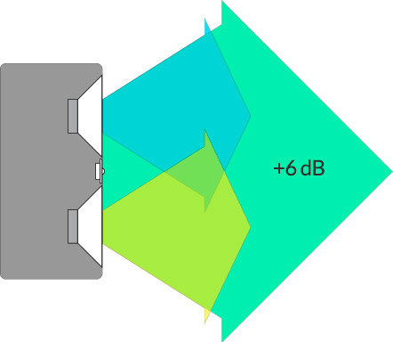 Eris E44 (La Pièce) Presonus