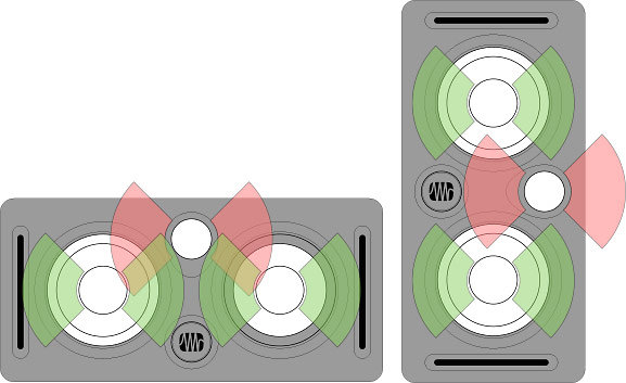 Eris E44 (La Pièce) Presonus