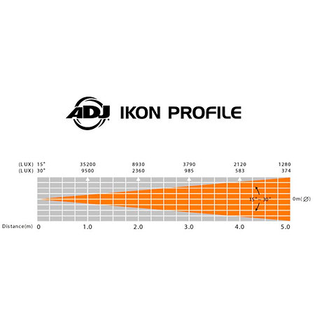 Ikon Profile American DJ