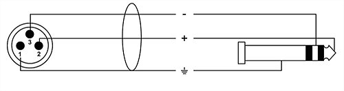CFM 3 MV Cordial