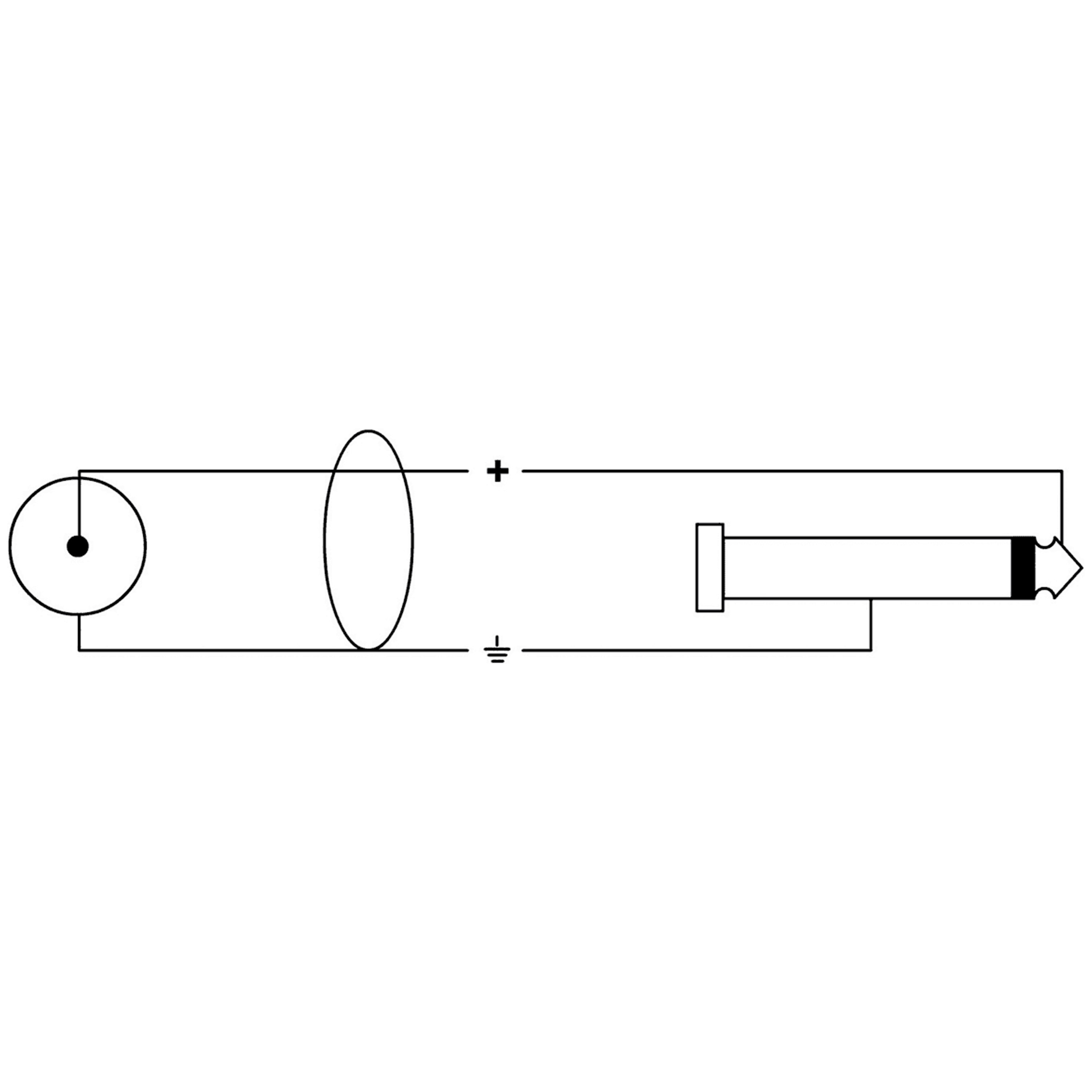 Cordial CFU 1.5 PC