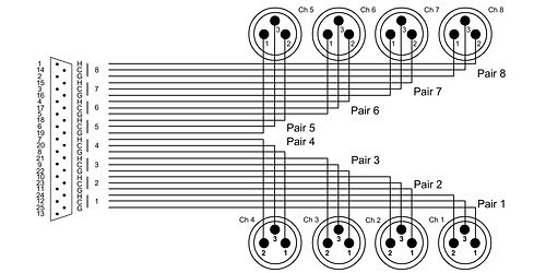 CCFD 1.5 DFT Cordial