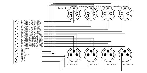CFD 1.5 DFMY Cordial