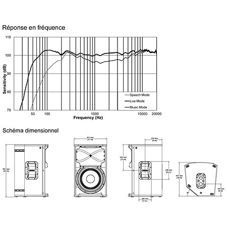 ETX-15P Electro-Voice