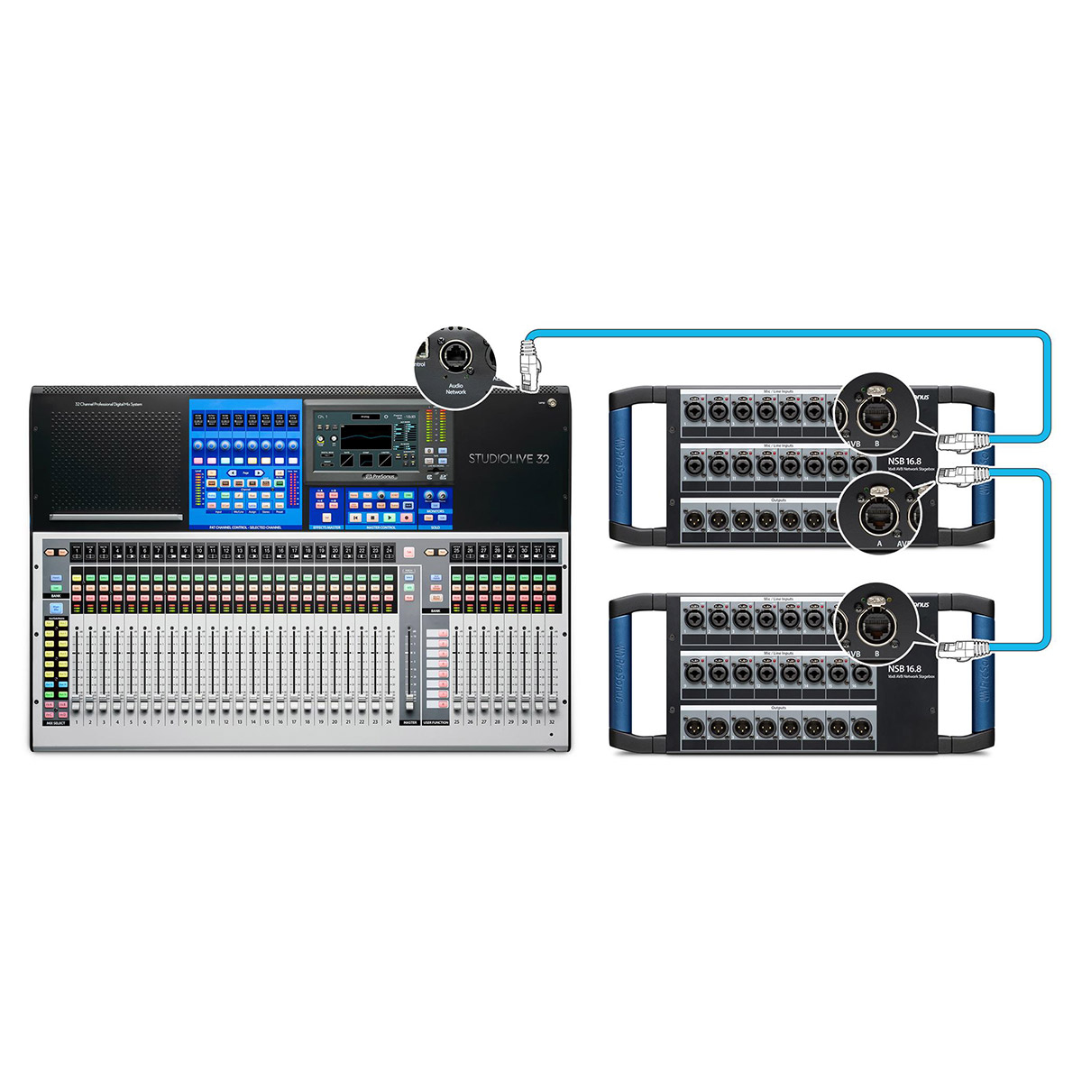 StudioLive 16 Series III : Console De Mixage Numérique Presonus ...