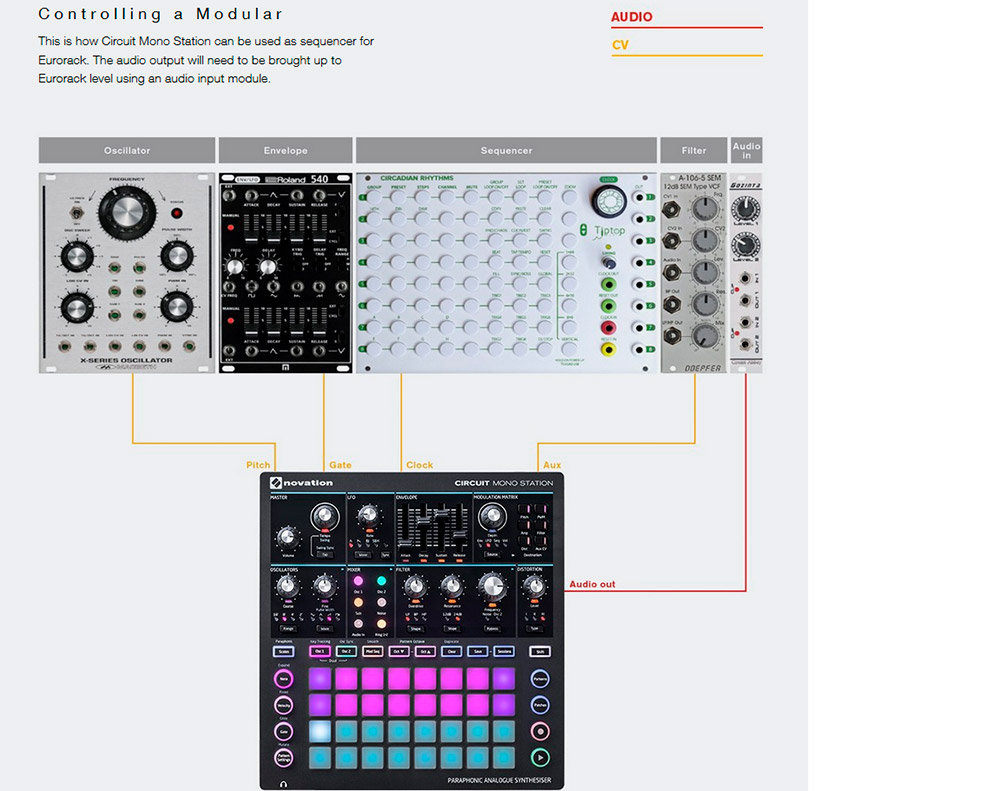 Novation Circuit Mono Station Sampler et Groovebox Univers Sons