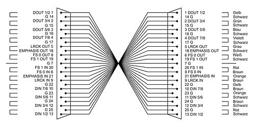 CFD 3 DDT Cordial