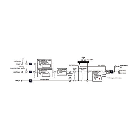 UA-4FXII Stream Station Roland