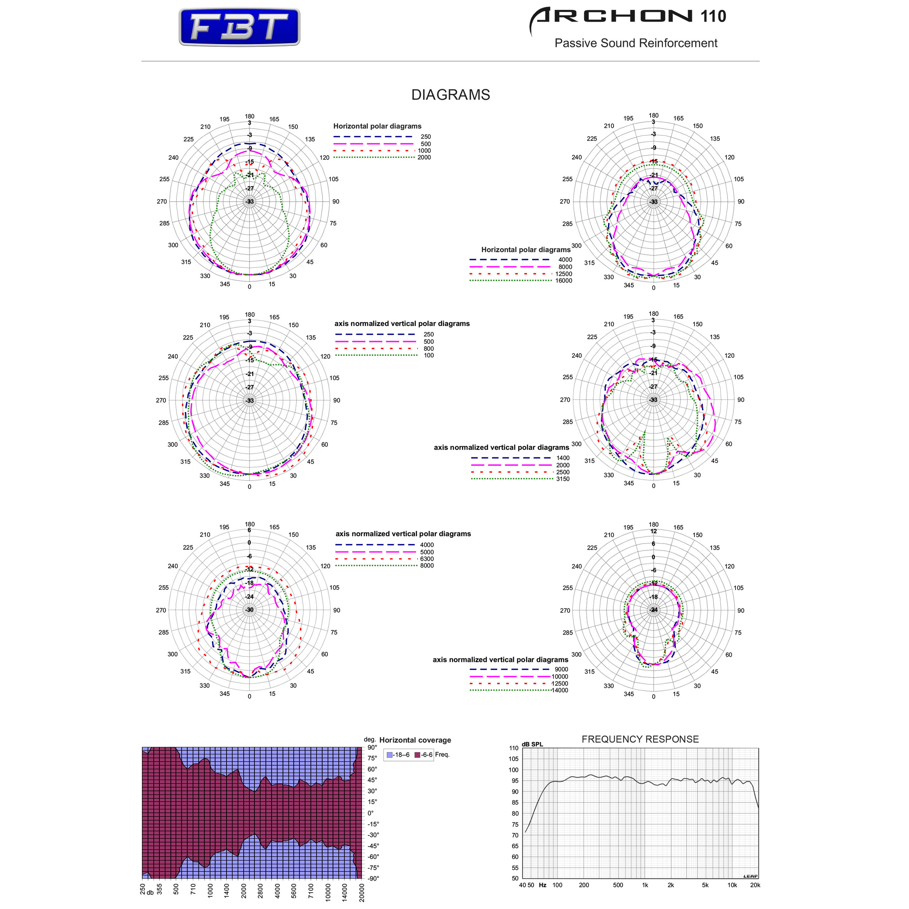 FBT Install Archon 110 Black