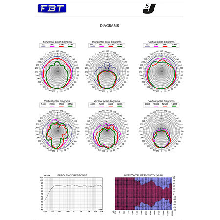 J5 FBT