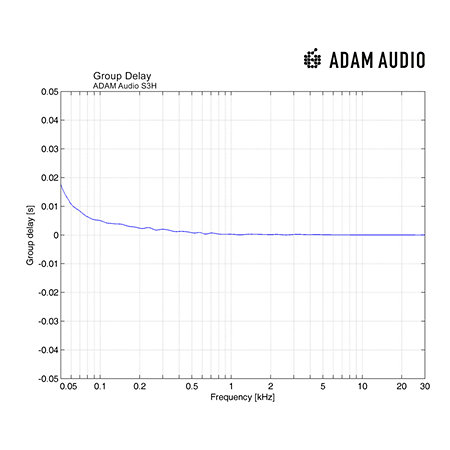 S3H (la pièce) Adam Audio